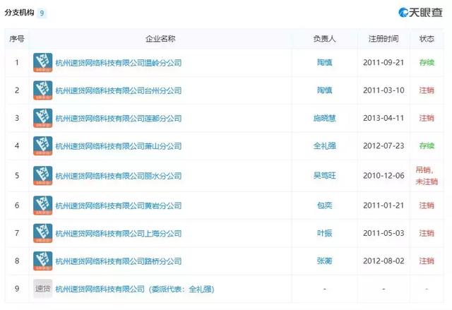 74亿债务危机蔓延，东融基金5000万产品违约，科技中介服务的“黄昏”与“黎明”